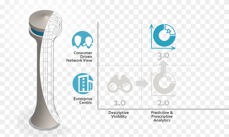 Evolution Of Supply Chain Control Towers Digital Supply Chain Control Tower, Smoke Pipe, Electrical Device, Microphone, Face Free Transparent Png