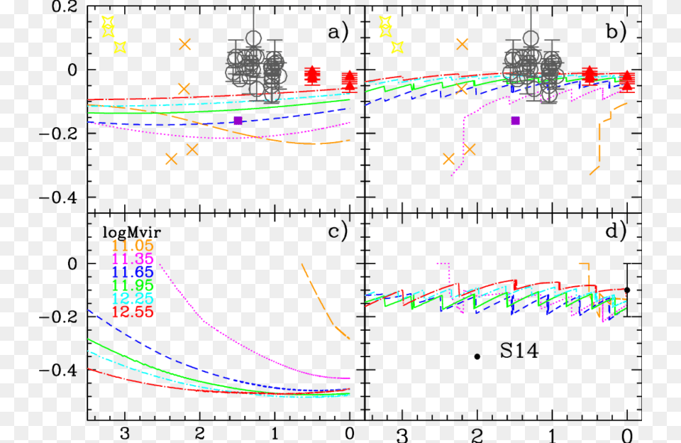 Evolution Of The Oh Radial Gradient With Redshift Gradient, Cad Diagram, Diagram Free Transparent Png