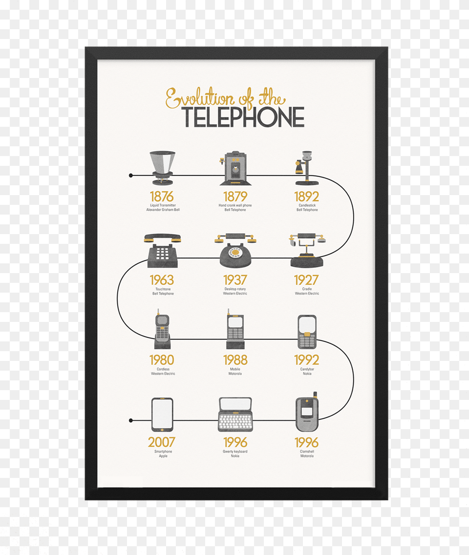 Evolution Of The Telephone Language Free Transparent Png