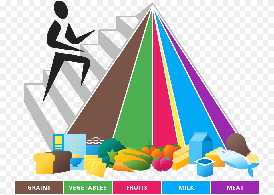 Evolution Of The Usda Food Guide New Food Pyramid, Clothing, Hat, Art, Graphics Free Png