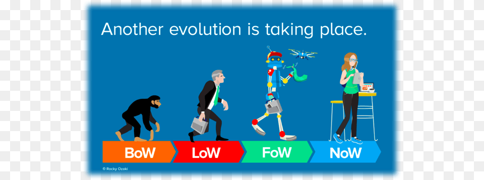 Evolution Of Work, Person, Adult, Woman, Female Png