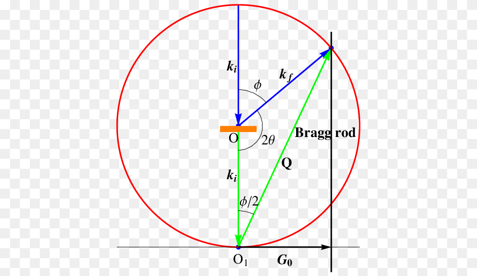 Ewald Sphere For The Bragg Reflection For The System, Person, Disk Png