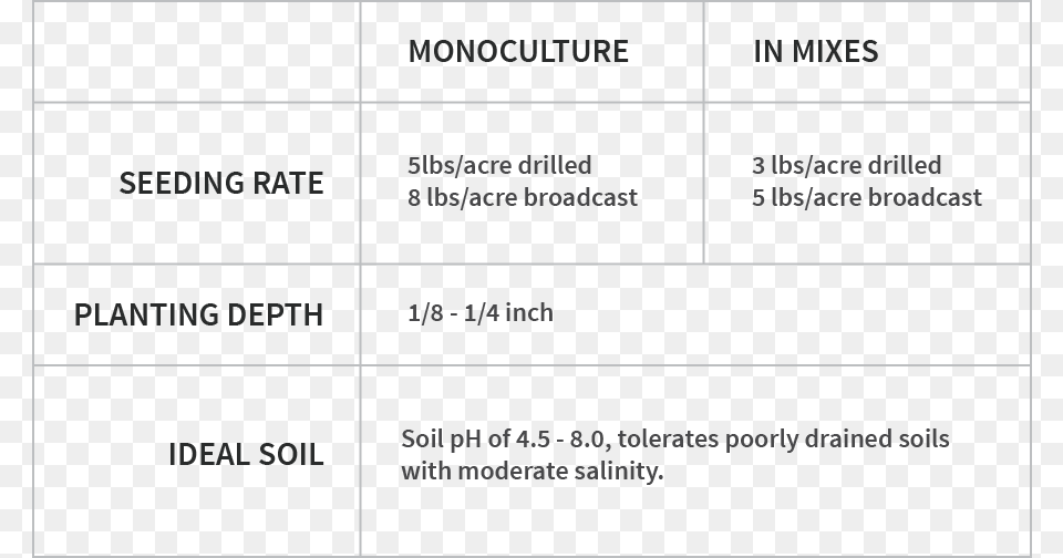 Exact Seeding Rate Planting Depth And Ideal Soil Type Number, Page, Text, Chart, Plot Free Transparent Png