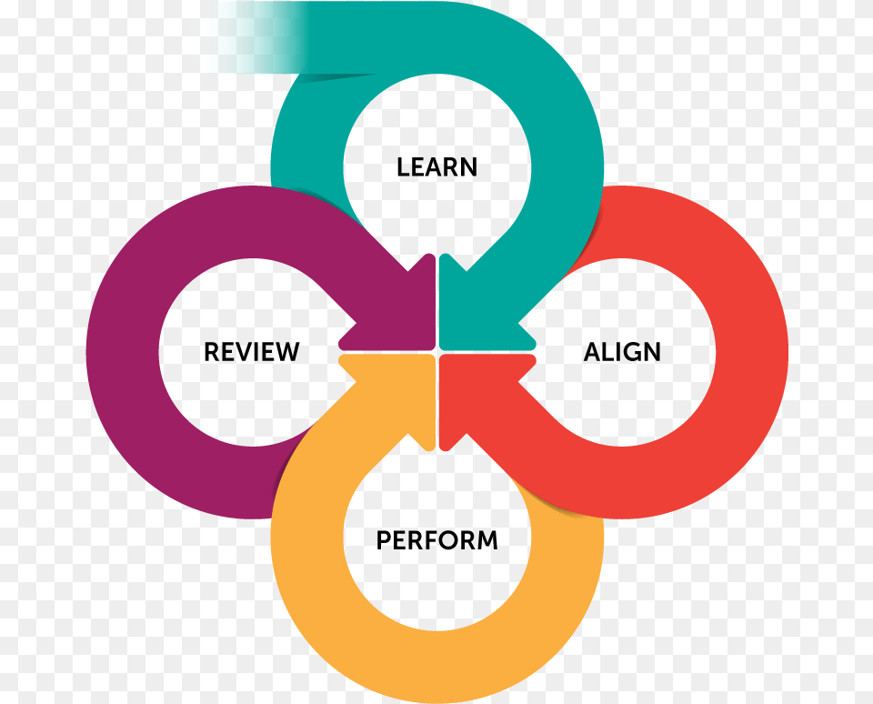 Exam Clipart Governance And Compliance, Symbol, Number, Text, Person Png