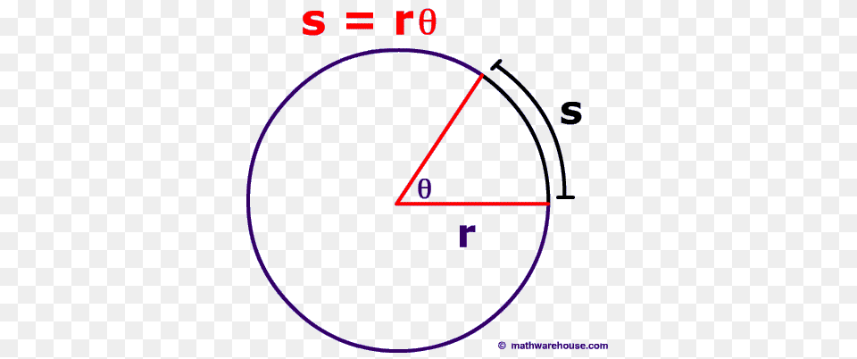 Exam Review Ch, Sphere, Disk Png