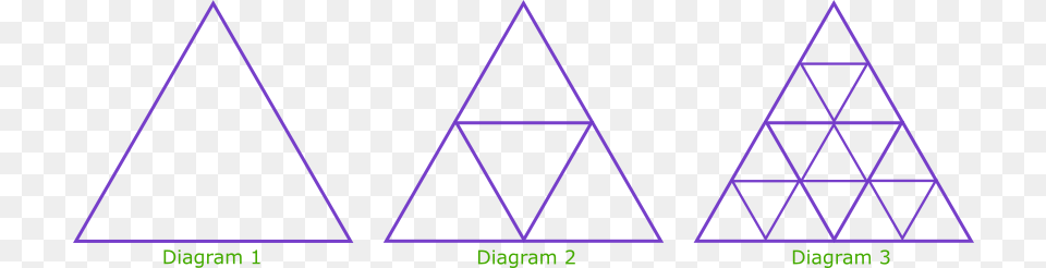 Exam Triangle Png