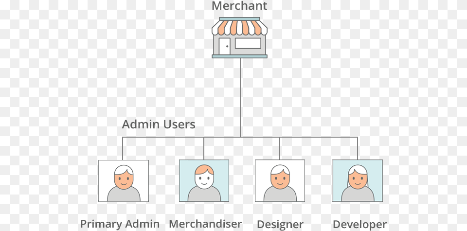 Example Admin Users Cartoon, Baby, Person, Face, Head Free Png Download