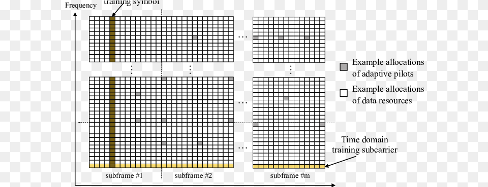 Example Allocations Of A Resource Grid With Adaptive Number, Grille, Cross, Symbol, Window Free Png