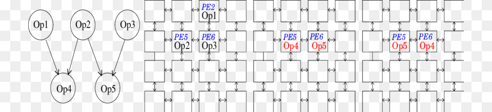 Example Dfg B Mapping Of Parent Ops Number Free Png Download