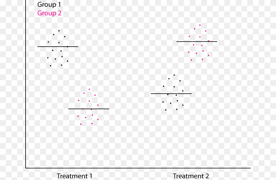 Example Dotplot Company, Chart, Scatter Plot Free Transparent Png