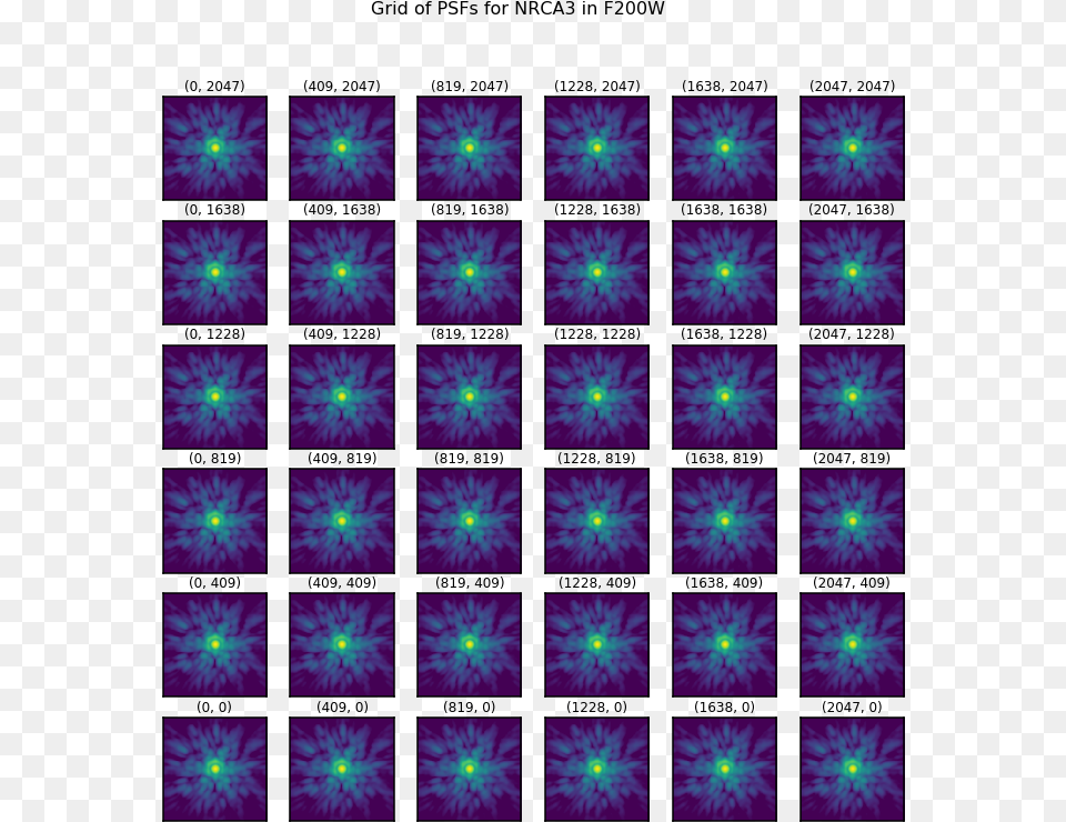 Example Grid Of Nircam Psfs Graphic Design, Light, Purple, Pattern Free Png