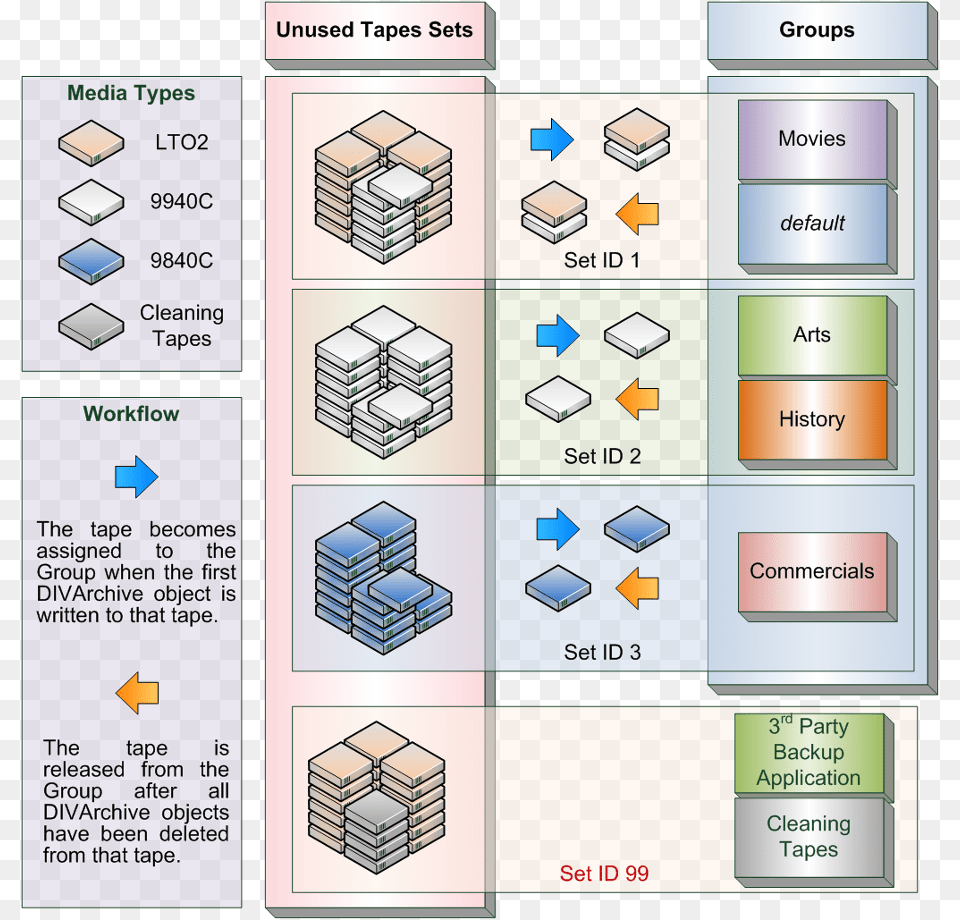 Example Groups And Sets Configuration Game Free Png Download