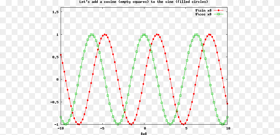 Example Of A 2d Plot Gnuplot Line And Circle, Chart, Electronics Free Png Download