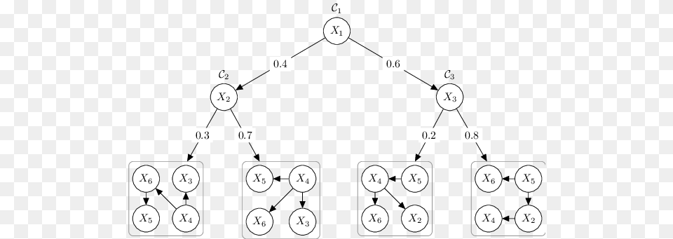 Example Of A Cnet Over Binary Rvs Circle, Text, Electronics, Mobile Phone, Phone Png