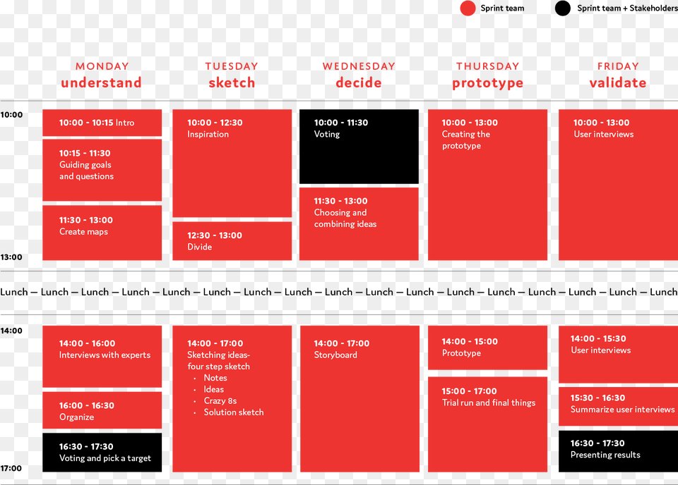 Example Of A Design Sprint Planning Graphic Design, Diagram, Uml Diagram, Text Png Image