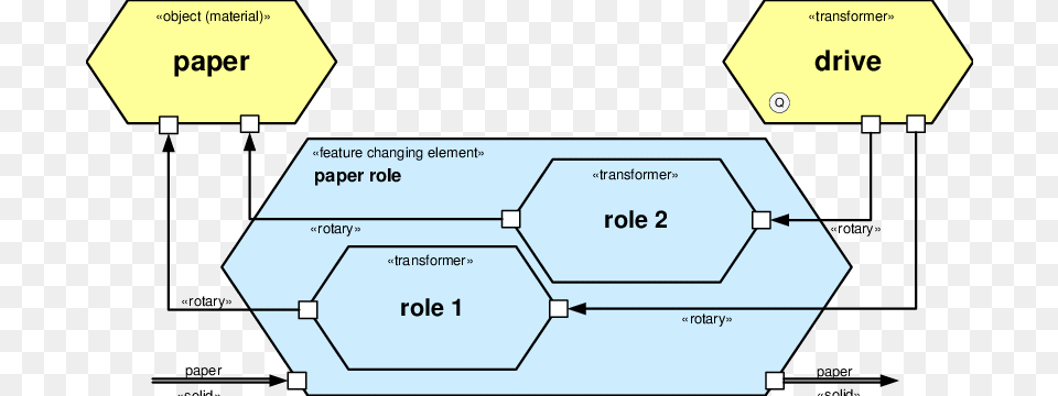 Example Of A Paper Sheet Transport Diagram Png