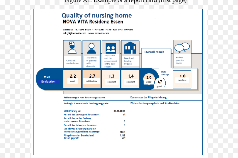 Example Of A Report Card Mdk, Page, Text, File, Webpage Free Png