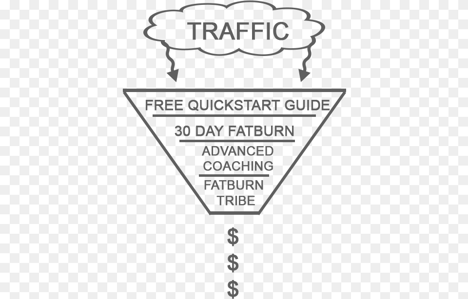 Example Of Abel James Sales Funnel, Advertisement, Poster, Symbol Png