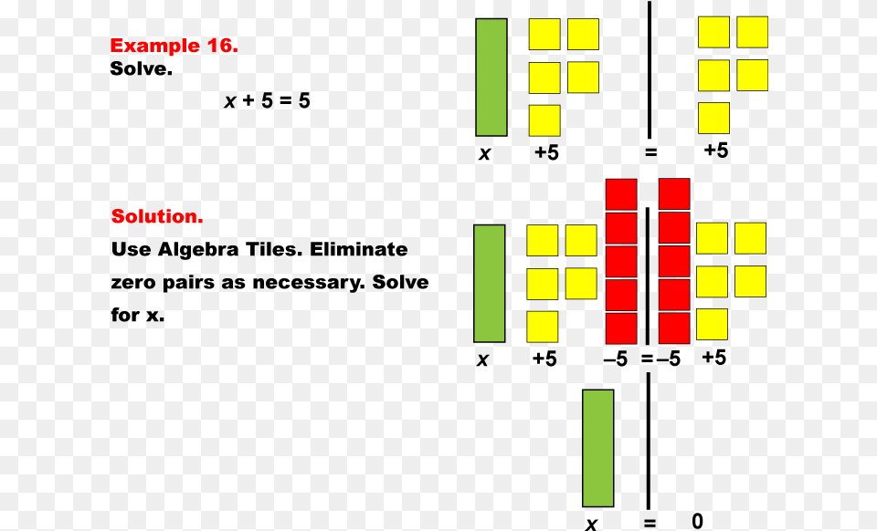 Example Of Algebraic Tiles Png Image