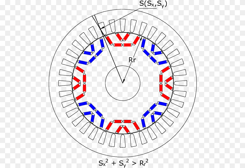Example Of Feasible Geometry Circle, Pattern Free Png