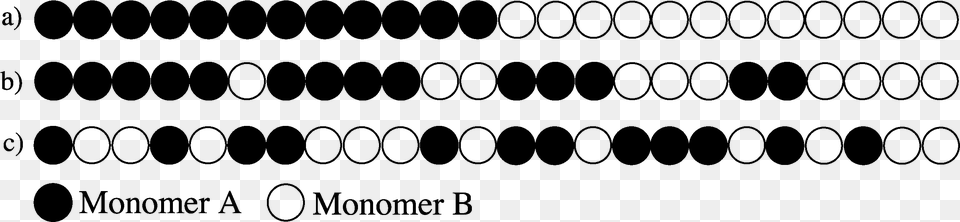 Example Of Gradient Copolymer Circle Png Image