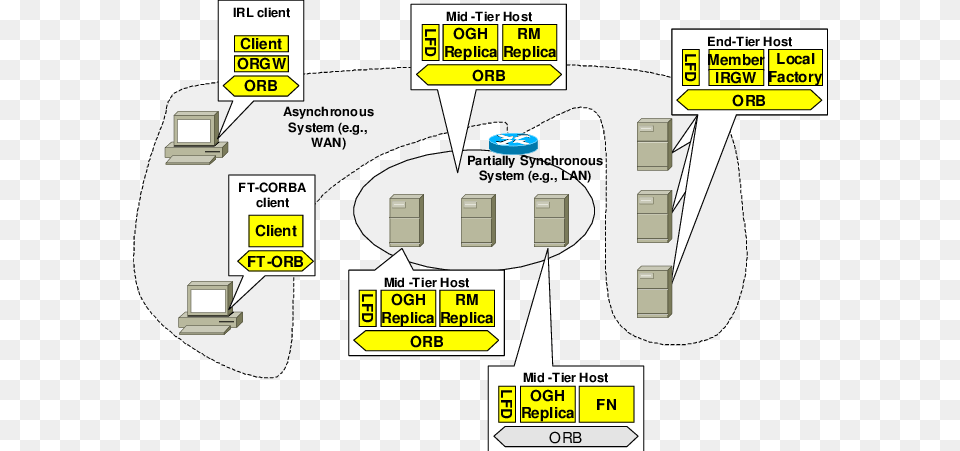 Example Of Irl Deployment Fault Notifier, Diagram, Uml Diagram Png Image