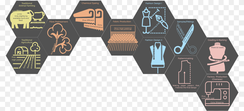 Example Of Layout Of Traditional Fashion Production Production Free Png