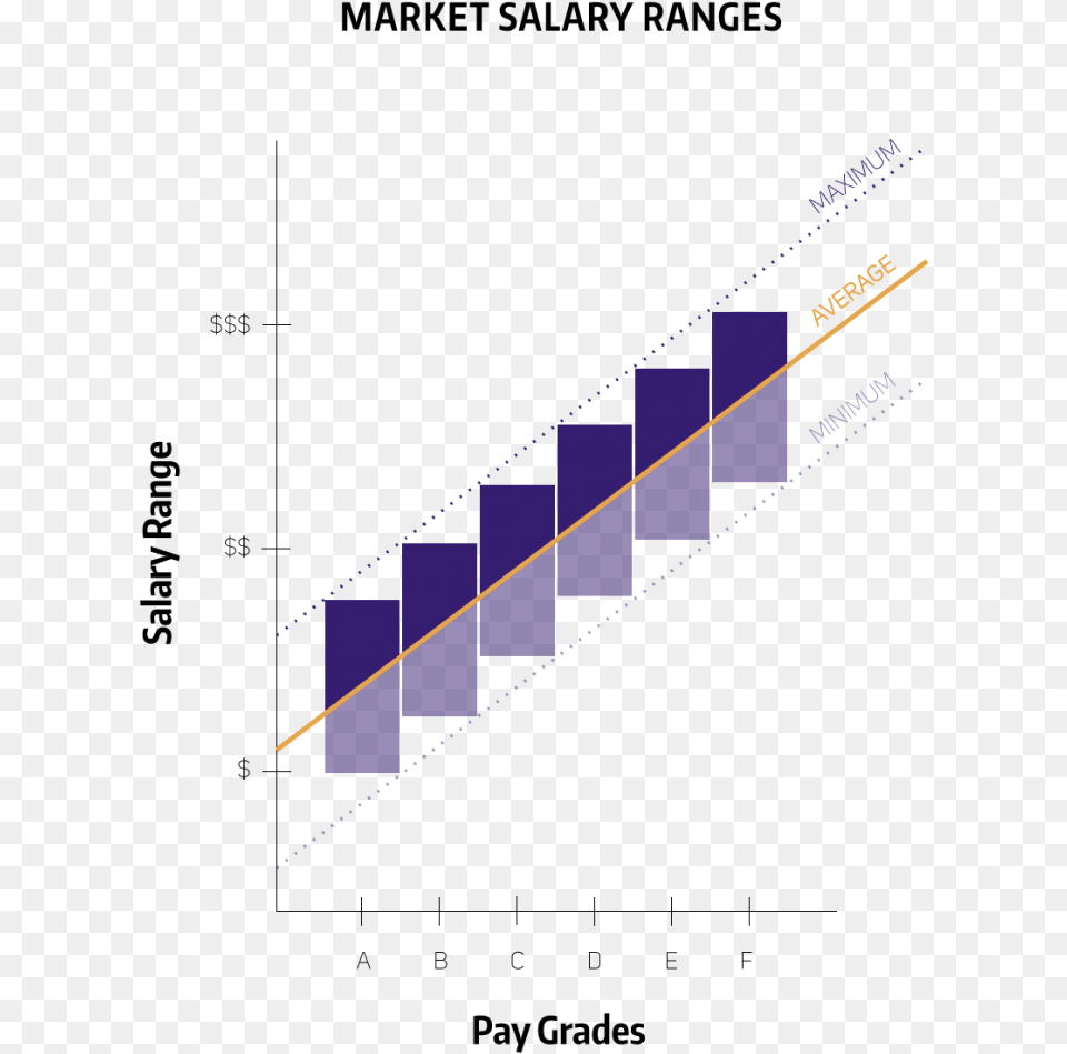 Example Of Market Range To Salary Grade Relationships Pay Grades Market Line, Nature, Night, Outdoors Png