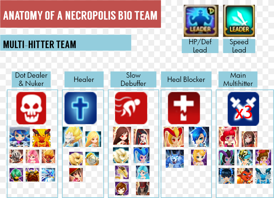 Example Of Monsters Suitable For A Necropolis Team Summoners War Sky Arena, Person, Face, Head, Electronics Free Png Download