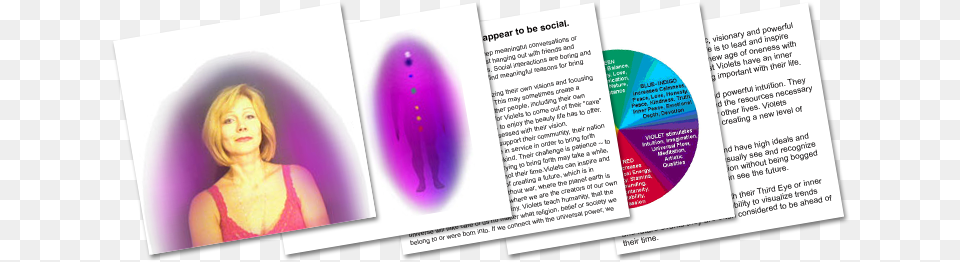 Example Of Purple Aura Report Spectr Aura Colors, Advertisement, Poster, Adult, Female Png