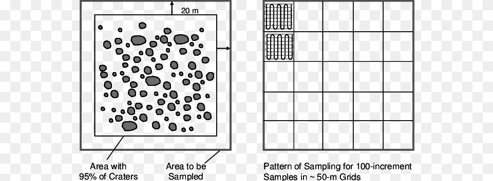 Example Of Sampling Strategy At A Crater Field Section Circle, Chess, Game, Qr Code Png Image