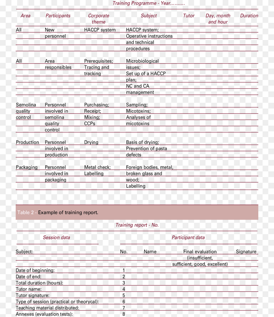 Example Of Training Programme Of A Pasta Making Factory, Menu, Text, Page Free Transparent Png