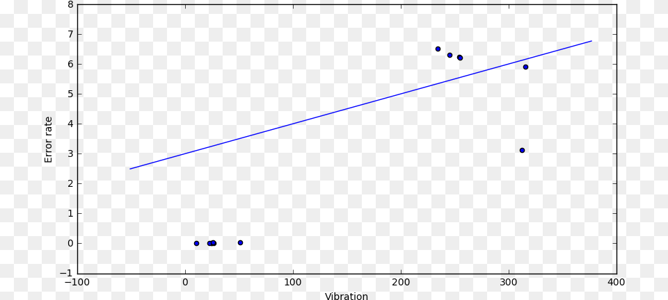 Example Regression Model With Parameters 31 Plot, Nature, Night, Outdoors, Triangle Free Png