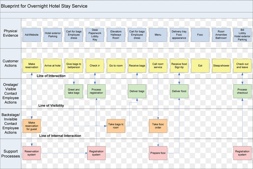 Example Service Blueprint Number, Scoreboard, Diagram, Uml Diagram Png Image