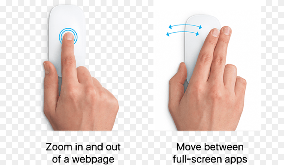 Examples Of Mouse Gestures For Zooming In And Out Of Apple Magic Mouse, Body Part, Finger, Hand, Person Png Image