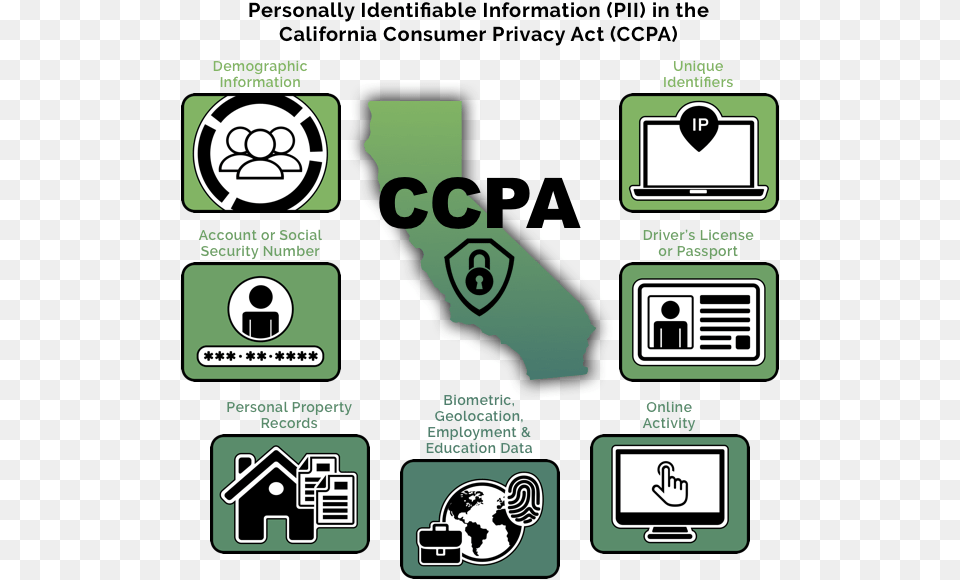 Examples Of Personally Identifiable Information As Graphic Design, Scoreboard, Recycling Symbol, Symbol, Adult Free Transparent Png