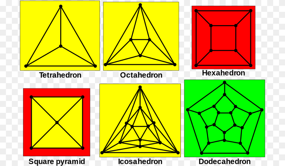 Examples Of Schlegel Diagrams Platonic Solids Planar Graphs, Triangle, Art Free Png Download