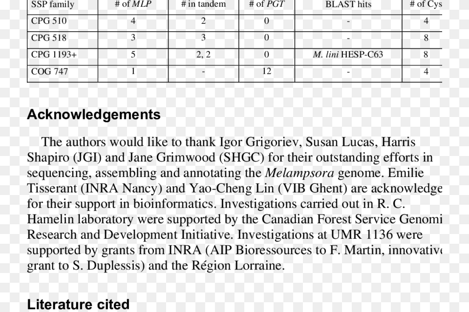 Examples Of Ssps Expressed In Planta With Evidence Number, Gray Free Png