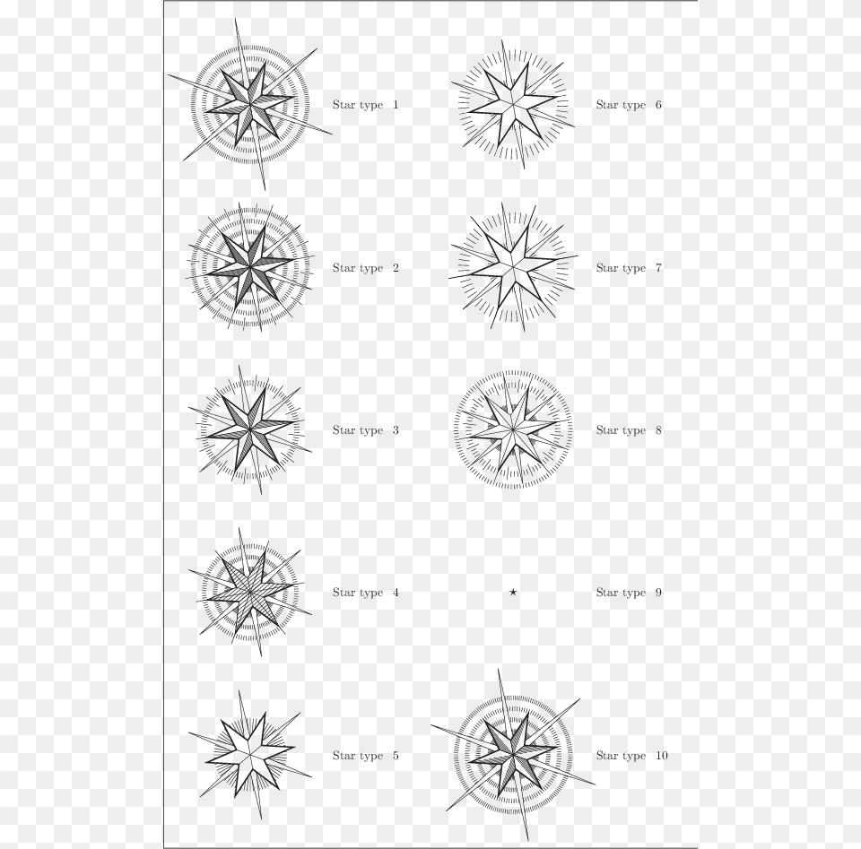 Examplesepsex Linestyles3 Circle, Compass Free Png Download