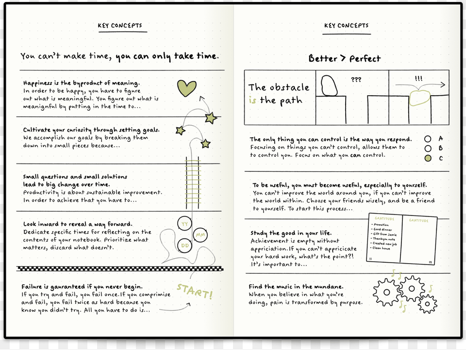 Excerpt From The Bullet Journal Method Bullet Journal Method Book, Page, Text Png