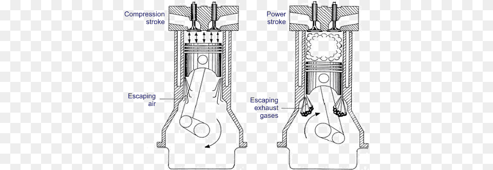 Excessive Crankcase Pressure Or Excessive White Smoke Engine Blowby, Cad Diagram, Diagram Free Transparent Png