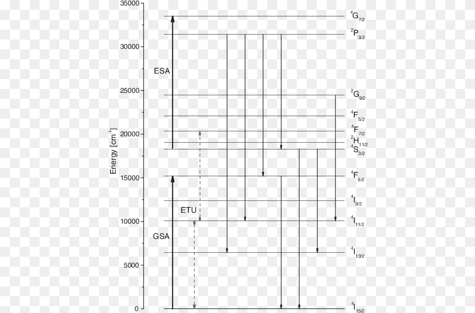 Excitation Mechanisms And Er 3 Anti Stokes Transitions Number, Cad Diagram, Diagram Free Png