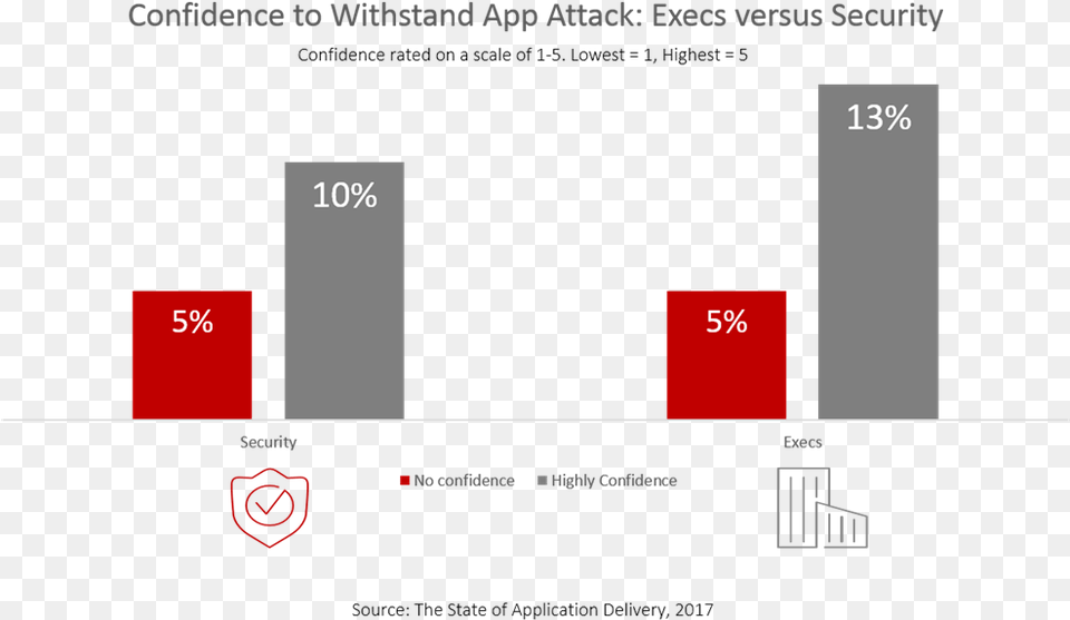 Execs Vs Security Confidence Car Free Png Download