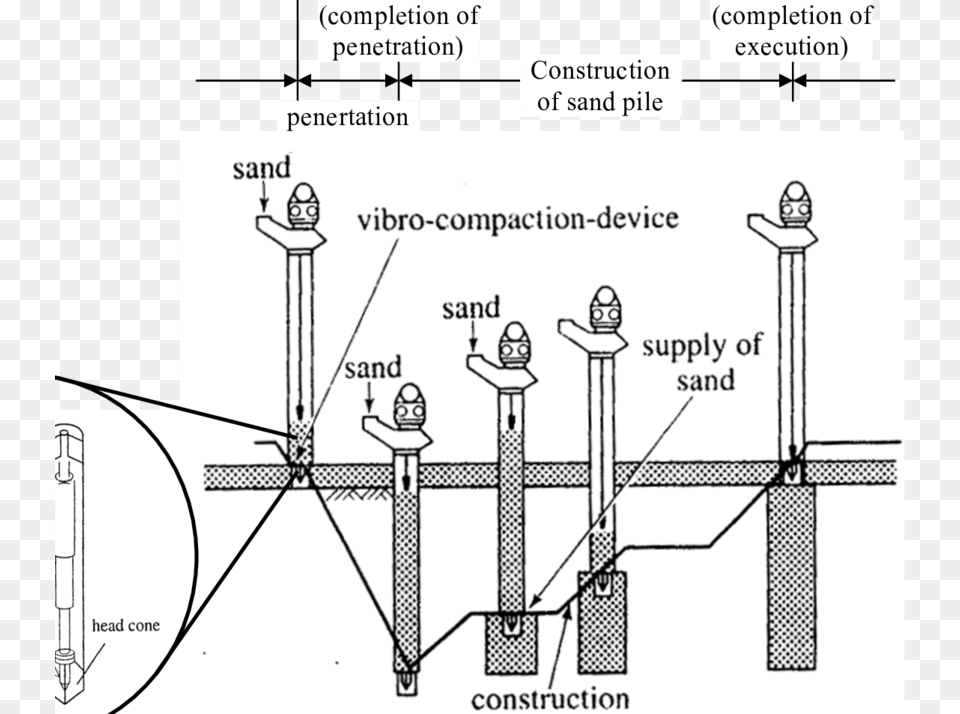 Execution Procedure For Vibro Compaction Device Technique Capital Punishment, Person Png