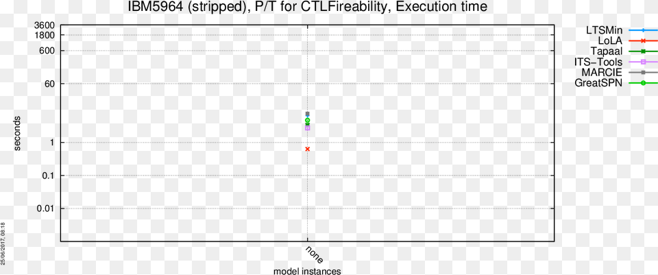 Execution Time Number, Nature, Night, Outdoors Png