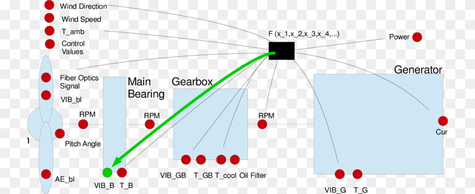 Exemplary Scheme For Modelling The Main Bearing Vibrations Diagram, Chart, Plot, Bow, Weapon Png Image