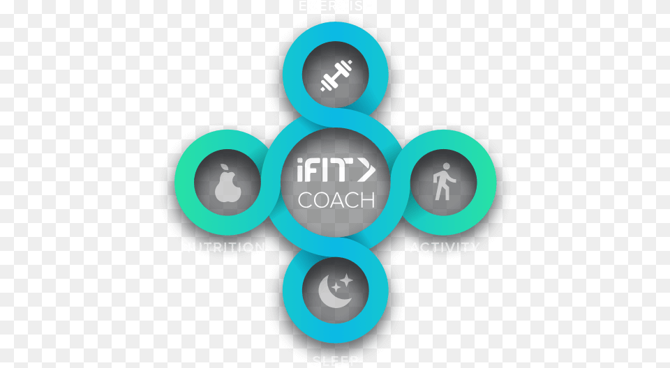 Exercise Rings Ifit, Symbol, Disk, Logo Free Png
