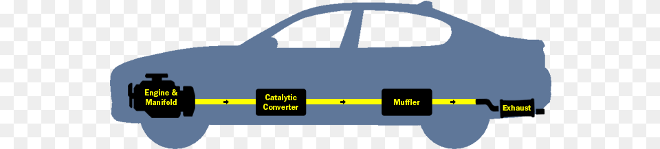 Exhausts U0026 Emissions Exhaust Check Setyres Aerospace Manufacturer, Car, Transportation, Vehicle Free Transparent Png