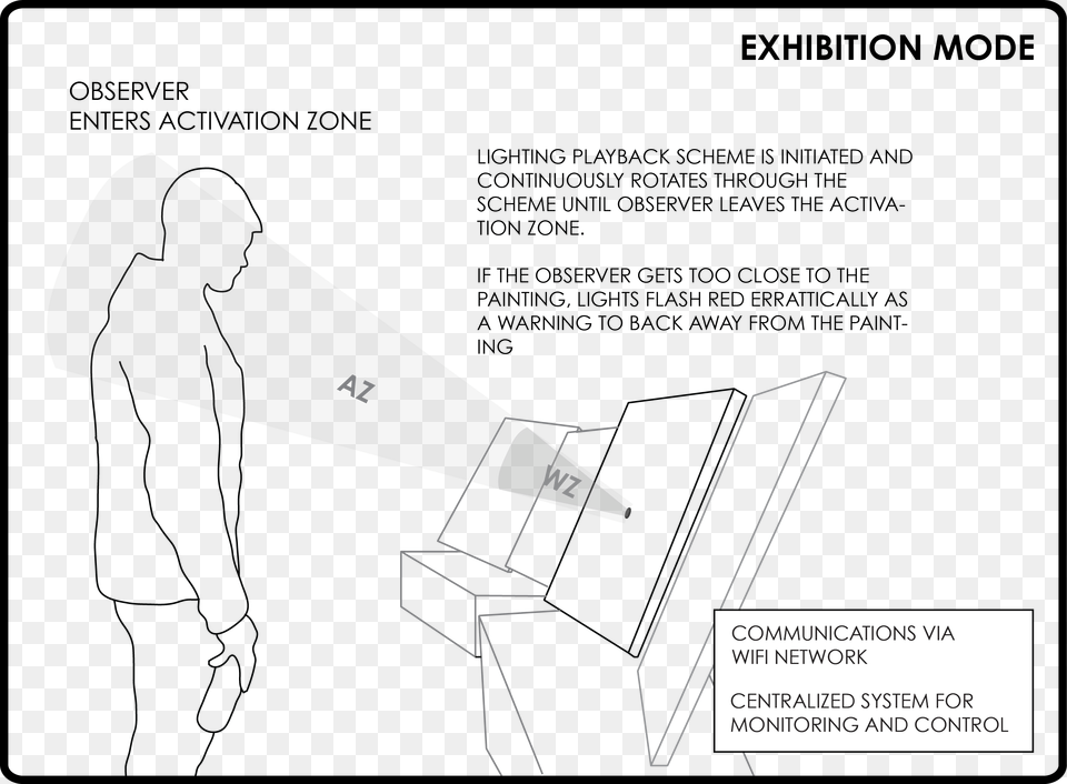 Exhibition Mode Concept Of Operations, Person, Lighting, Device Free Png