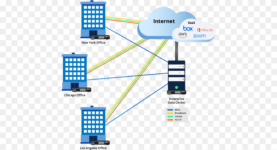 Exinda Sd Wan Features Optimize Your Network Vertical, Text Free Transparent Png